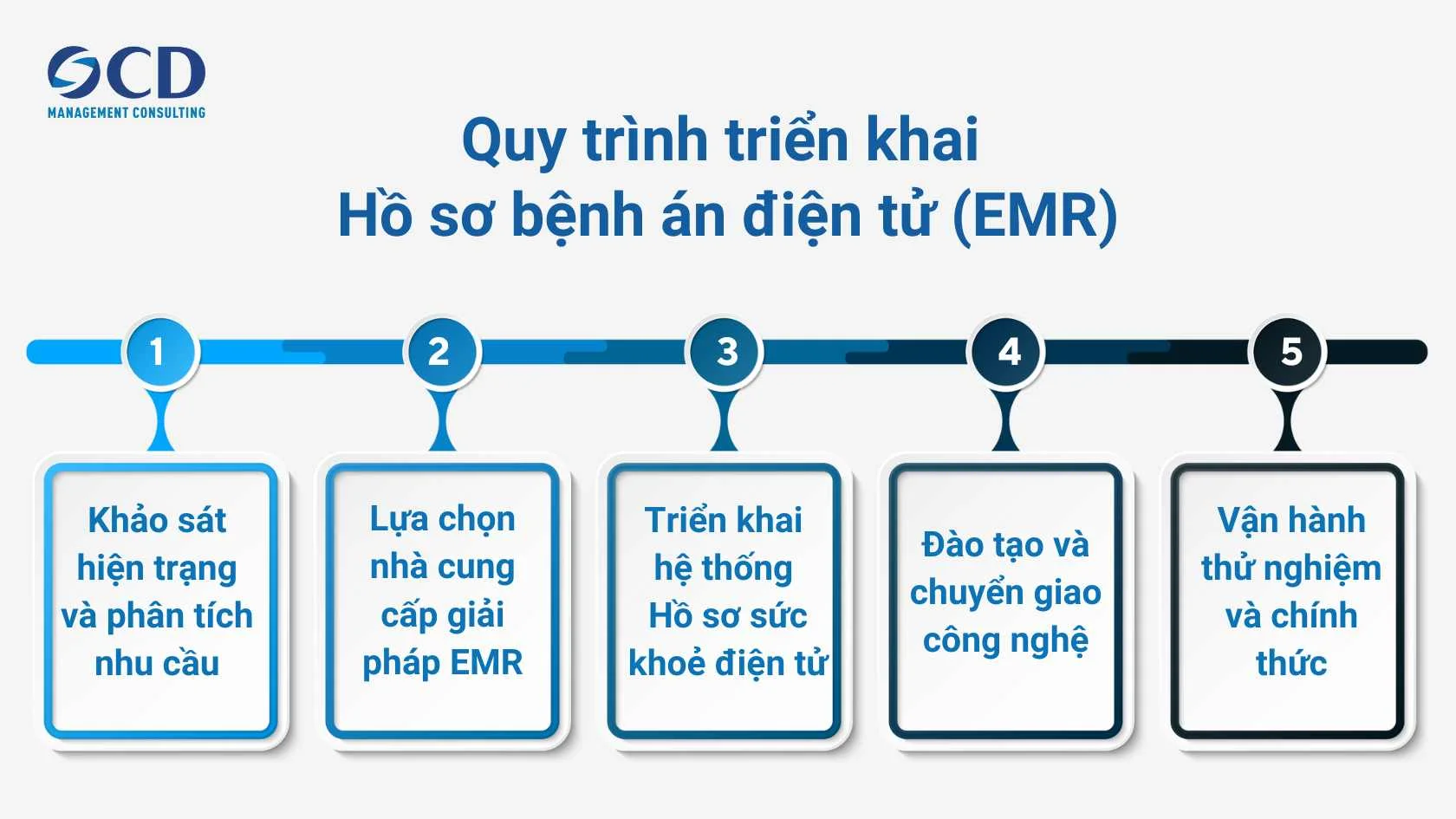 Bệnh án điện tử